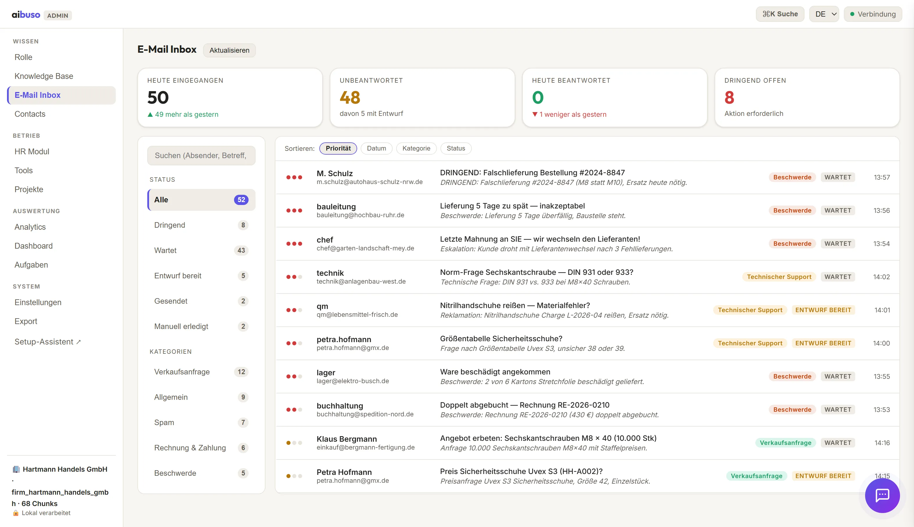 aibuso admin panel: e-mail inbox with KPI bar, priority filters and AI-categorized messages